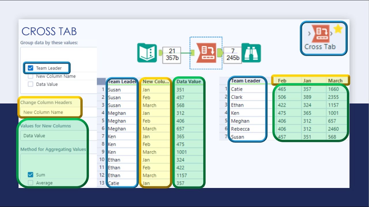 Alteryx Cross Tab Tool Demonstration 