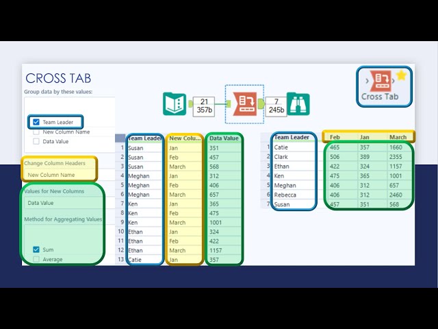 Alteryx Cross Tab Tool Demonstration 