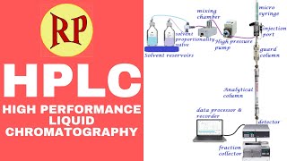 HPLC/High Performance Liquid Chromatography/High Pressure Liquid Chromatography/Working&amp;Instrumental
