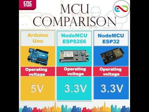 PERBEDAAN ARDUINO UNO, ESP32, NodeMCU ESP8266, MCU COMPARISON - YouTube