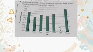 Latihan Soal Diagram Batang (Matematika Kelas 4 SD)