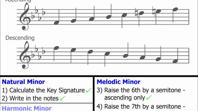 Discover Harmonic, Natural, and Melodic Minor Scales for Piano