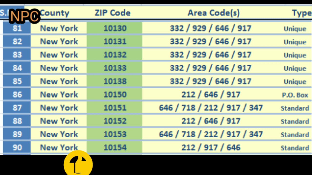 New York City Area Code S List New York City Zip Codes List Usa Nyc Zip Code Nyc Area Code Youtube