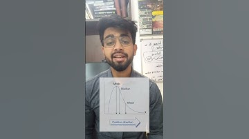 SKEWNESS IN STATISTICS EXPLAINED IN LESS THAN A MINUTE!! #statistics #datascience #skewness