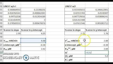 Enzyme Kinetics Excel Tutorial Video 11: Problem 2: Calculation of Vmax, KM and KI
