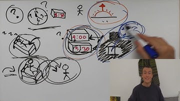 English Comprehensible Input - Complete Beginner #6 - When do you wake up?