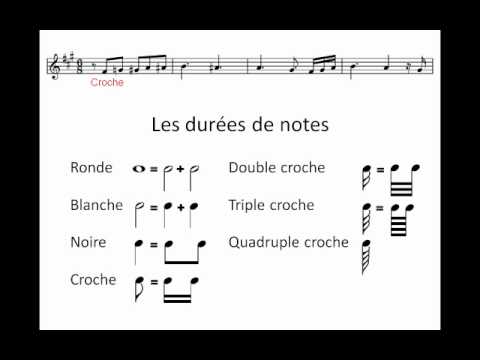 Solfège pour accordéoniste débutant 