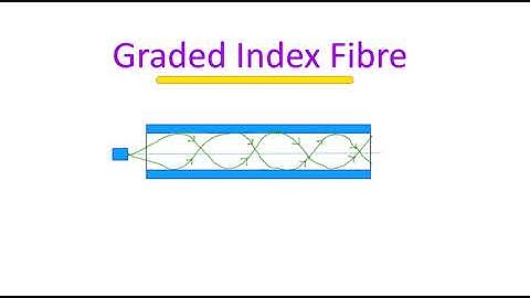 Graded Index Fiber