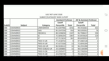 UGC NET JUNE 2020 SUBJECT/CATEGORY WISE CUTOFF