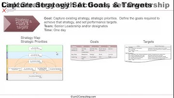 Building Team Scorecard in Just Four Days