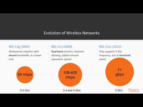 Wireless Penetration Testing for Ethical Hackers: Wireless Networks |packtpub.com