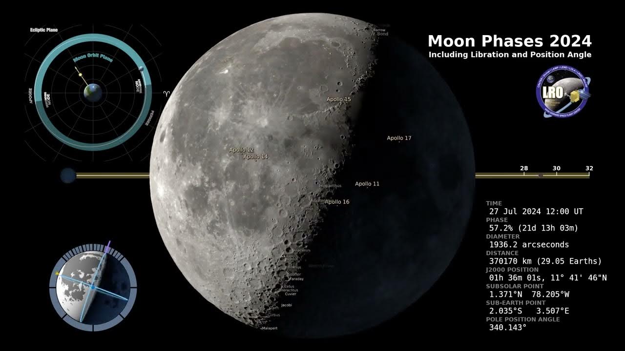From science nasa gov moon phases 2024 this is so awesome i had to