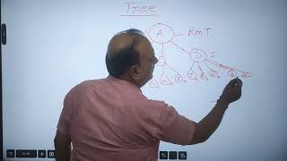 Tree Data Structure and Basic Terminology used in tree data structure 