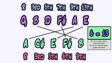 Chrono Trigger Music Theory: Main Theme Part 2 - How to Make LUSH Chords With Sus Triads