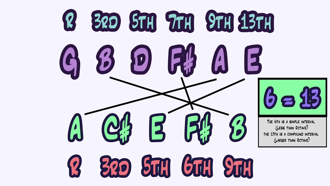 Chrono Trigger Music Theory: Main Theme Part 2 - How to Make LUSH Chords With Sus Triads adlı videoyu YouTube'da izle Chrono Trigger Music Theory: Main Theme Part 2 - How to Make LUSH Chords With Sus Triads adlı videoyu YouTube'da izle