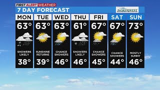 Monday Weather Forecast - April 11, 2022