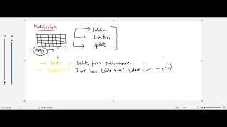 Performing modifications in Database using SQL basic operations