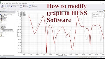 How to modify the Graph in HFSS Software.
