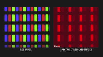 Photon etc. - Smartphone Display Hyperspectral Imaging