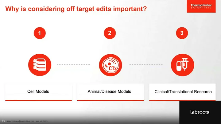 Considerations to Limit Off-Target Edits in your Gene Editing Experiments