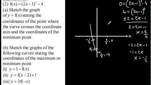 Core 1 - Curve Sketching 4 -  Exam Style Questions 1 (AS and A level Maths