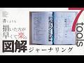 【5分でできる】図解ジャーナリング術7選｜日記・習慣化・自己分析が楽しい！