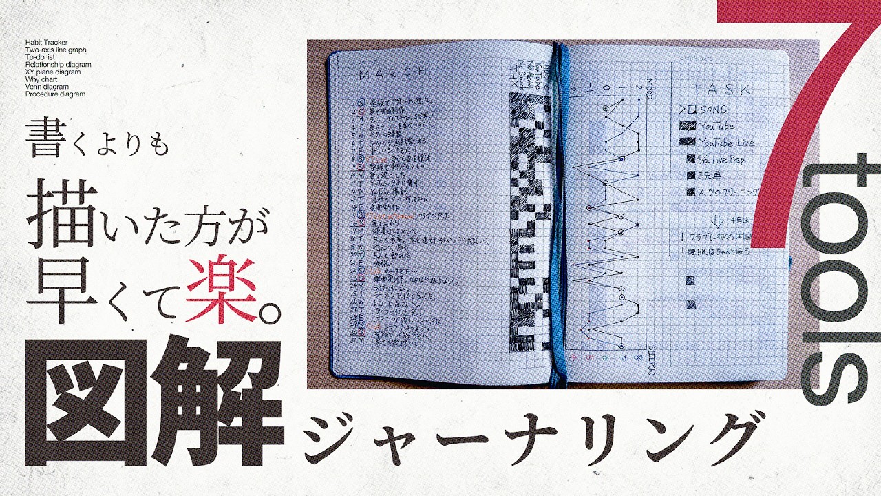 【5分でできる】図解ジャーナリング術7選｜日記・習慣化・自己分析が楽しい！