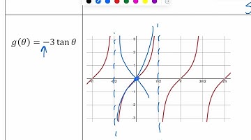 Transforming Trig Graphs 2025 (2nd of 3 videos)