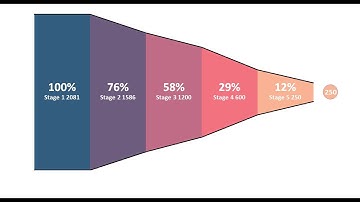How to Create a Sales Funnel Chart in Excel - Sales Pipeline