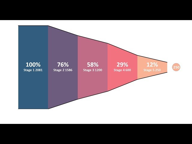 Sales Funnel Chart