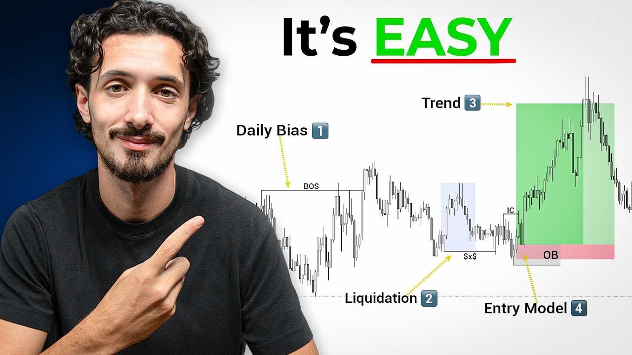 Copy This 4 step SMC Trading Strategy (Proven profitable)