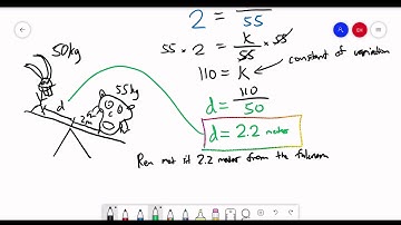 Ch 2-2 Inverse Variation