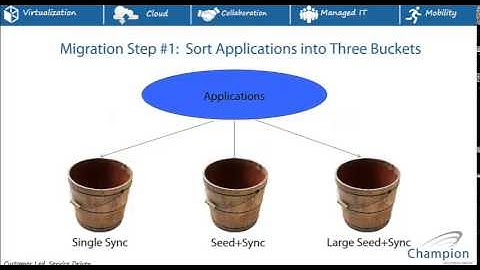 Say Good Bye to an Old Friend   Windows 2003