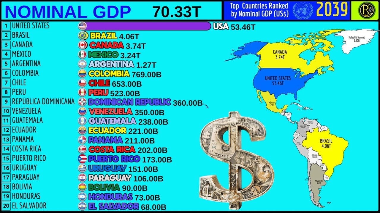 TOP 20 LARGEST ECONOMIES IN THE AMERICAS BY NOMINAL GDP - YouTube