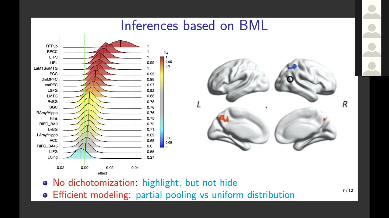 StanConnect 2021: cognitive science