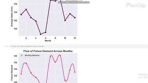 A SWARM ESCAPE -OPTIMIZED DECODE -QNRN FRAMEWORK FOR ROBUST SUPPLY CHAIN FORECASTING