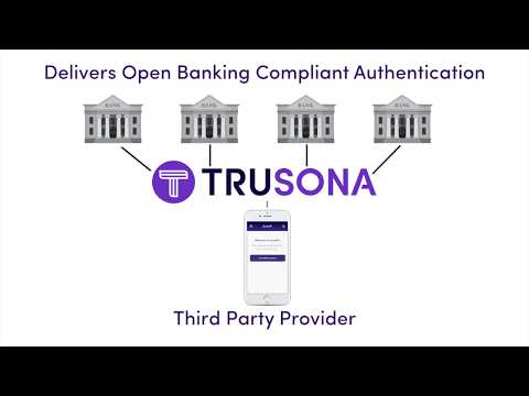 Open Banking PSD2 SCA Compliance Made Easy