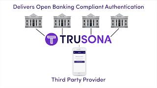 Open Banking PSD2 SCA Compliance Made Easy