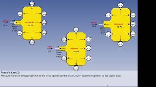 Aircraft General Knowledge - Basics -02-01