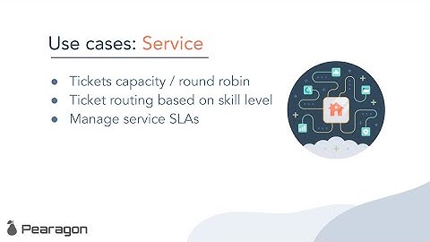 Service Hub - Programmable Automation in HubSpot