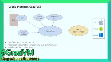 GraalVM: The Universal Runtime for hybrid workloads (On-Premises and Cloud Native)