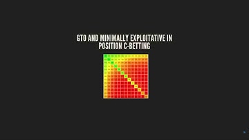 GTO and Exploitative In Position C-betting -- GTORB Strategy Pack Preview
