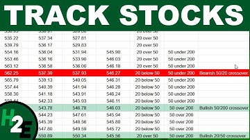 How to Track 50-Day & 200-Day Moving Average Crossovers for Stocks in Google Sheets