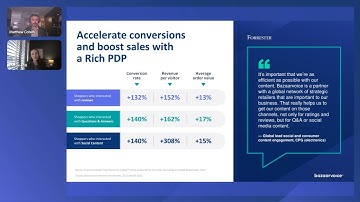 Shoppers who interact with user-generated content have higher conversion rates