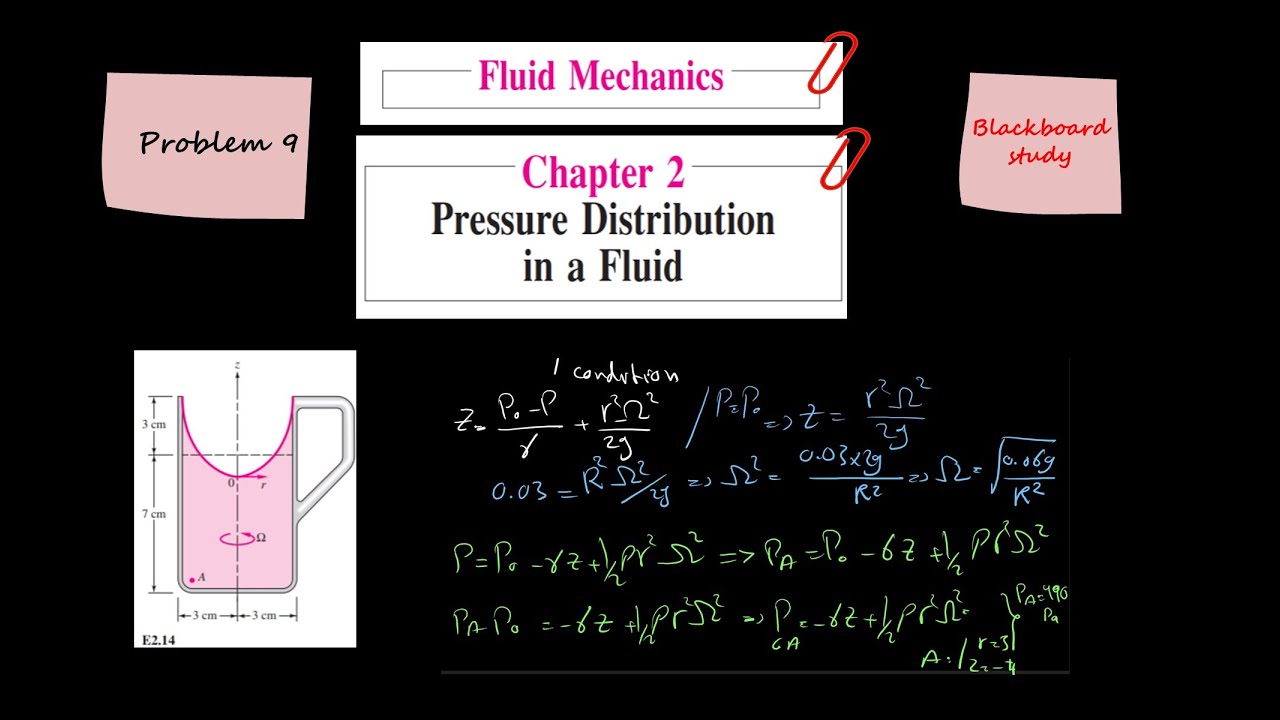 Fluid Mechanics Solution, Frank M. White, Chapter 2, Pressure ...