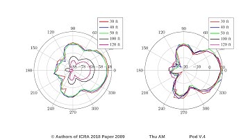 Pseudo-Bearing Measurements for Improved Localization of Radio Sources with Multirotor UAVs