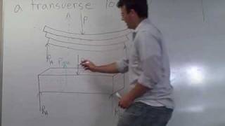 Part 1  Horizontal Shear Stress in a Beam