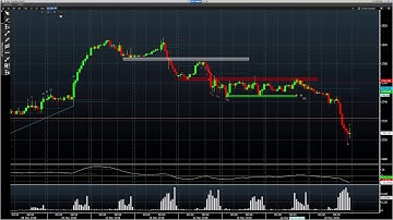 Play the Edge, Rinse and Repeat