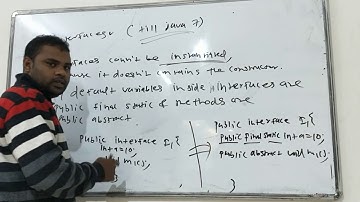 Abstraction Interfaces  and Abstract Classes   Part 1 Excellent Java Classes, karvenagar Pune