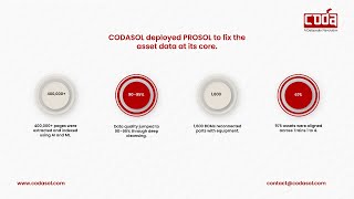 Data Cleansing & Asset Optimization